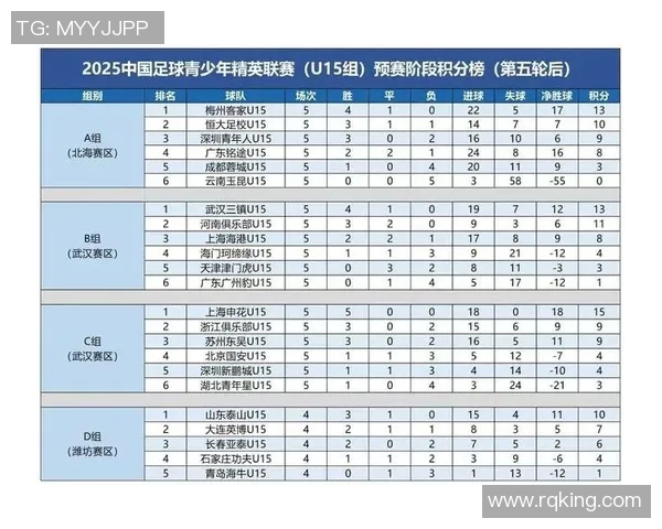 武汉足球队以84分稳居挑战赛积分榜首位争夺冠军之路愈加明朗 武汉足球队以84分稳居挑战赛积分榜首位争夺冠军之路愈加明朗