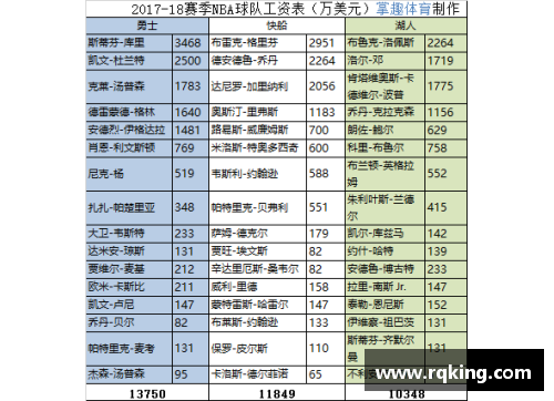 NBA球员2018年薪资排行榜及其背景分析